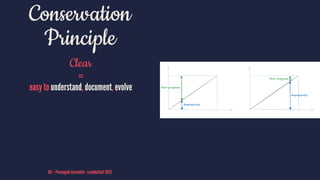 Conservation
Principle
Clear
=
easy to understand, document, evolve
60 — Pierangelo Cecchetto - LambdaConf 2025
 