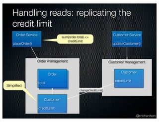 @crichardson
Customer management
Handling reads: replicating the
credit limit
Order management
Order Service
placeOrder()
Customer
creditLimit
...
Order
total
Customer’
creditLimit
changeCreditLimit()
sum(order.total) <=
creditLimit
Customer Service
updateCustomer()
Simpliﬁed
 
