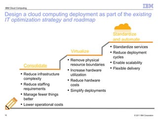 Design a cloud computing deployment as part of the  existing IT optimization strategy and roadmap Consolidate Virtualize Standardize and automate Reduce infrastructure complexity Reduce staffing requirements Manage fewer things better Lower operational costs Remove physical resource boundaries Increase hardware utilization Reduce hardware  costs Simplify deployments Standardize services Reduce deployment cycles Enable scalability Flexible delivery 