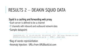 RESULTS 2 – DEAKIN SQUID DATA
 Squid is a caching and forwarding web proxy.
­ Each server is defined to be a channel
­ 7 channels with inbound and outbound network data
­ Sample datapoint:
­ Bag of words representation
­ Anomaly Injection: URLs from URLBlackList.com
1469032590.233 19 10.132.169.158 TCP_HIT/200 4771 GET http://Europe.cnn.com/
EUROPE/potd/2001/04/17/tz.pulltizer.ap.jp - NONE/- image/jpeg
1 32 4 5 6 7
7 cont’d 8 9 10
 
