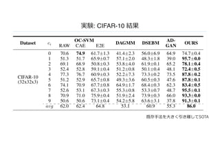 : CIFAR-10
SOTA
 