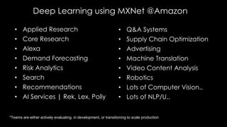 Deep Learning using MXNet @Amazon
• Applied Research
• Core Research
• Alexa
• Demand Forecasting
• Risk Analytics
• Search
• Recommendations
• AI Services | Rek, Lex, Polly
• Q&A Systems
• Supply Chain Optimization
• Advertising
• Machine Translation
• Video Content Analysis
• Robotics
• Lots of Computer Vision..
• Lots of NLP/U..
*Teams are either actively evaluating, in development, or transitioning to scale production
 