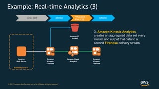 © 2017, Amazon Web Services, Inc. or its Affiliates. All rights reserved.
Example: Real-time Analytics (3)
Apache
Web Server
Amazon
Kinesis
Firehose
Amazon
Kinesis
Firehose
Amazon Kinesis
Analytics
Amazon S3
bucket
Availability Zone #1
COLLECT STORE
PROCESS /
ANALYZE
3. Amazon Kinesis Analytics
creates an aggregated data set every
minute and output that data to a
second Firehose delivery stream.
STORE
 