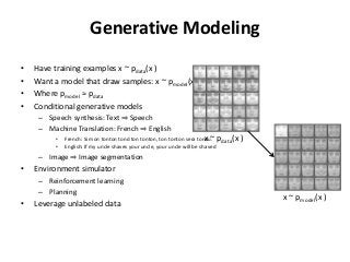 Generative Modeling
• Have training examples x ~ pdata(x )
• Want a model that draw samples: x ~ pmodel(x )
• Where pmodel ≈ pdata
• Conditional generative models
– Speech synthesis: Text ⇒ Speech
– Machine Translation: French ⇒ English
• French: Si mon tonton tond ton tonton, ton tonton sera tondu.
• English: If my uncle shaves your uncle, your uncle will be shaved
– Image ⇒ Image segmentation
• Environment simulator
– Reinforcement learning
– Planning
• Leverage unlabeled data
x ~ pdata(x )
x ~ pmodel(x )
 