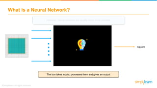 However, neural networks are usually much more complex
What is a Neural Network?
square
The box takes inputs, processes them and gives an output
 