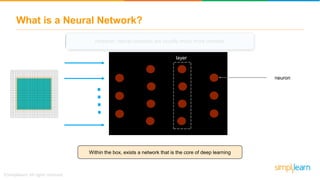 However, neural networks are usually much more complex
What is a Neural Network?
Within the box, exists a network that is the core of deep learning
neuron
layer
 