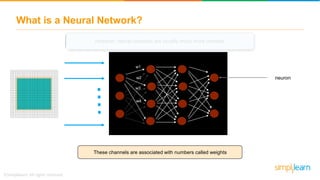 However, neural networks are usually much more complex
What is a Neural Network?
These channels are associated with numbers called weights
neuron
w1
w2
w3
w4
 