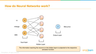 How do Neural Networks work?
x1
x2
x3
Input layer
y
Hidden Layer
Output Layer
^mileage
ABS
cc
The information reaching the neuron’s in the hidden layer is subjected to the respective
activation function
Bike price
 