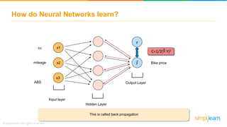 How do Neural Networks learn?
x1
x2
x3
Input layer
y
Hidden Layer
y
C=1/2(Y-Y)2
This is called back propagation
Output Layer
^
^
mileage
ABS
cc
Bike price
 