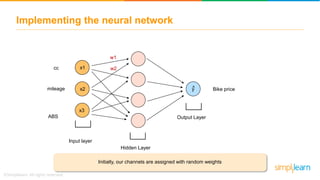 Implementing the neural network
x1
x2
x3
Input layer
y
Hidden Layer
Initially, our channels are assigned with random weights
w1
w2
Output Layer
^mileage
ABS
cc
Bike price
 