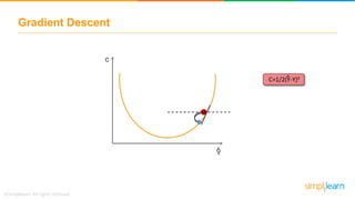 Gradient Descent
C
Y^
C=1/2(Y-Y)2^
 