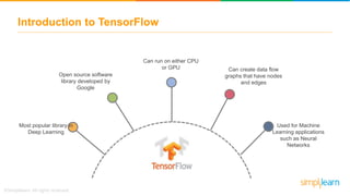 Introduction to TensorFlow
Open source software
library developed by
Google
Most popular library in
Deep Learning
Can run on either CPU
or GPU Can create data flow
graphs that have nodes
and edges
Used for Machine
Learning applications
such as Neural
Networks
 