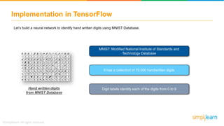 Implementation in TensorFlow
Let’s build a neural network to identify hand written digits using MNIST Database.
Hand written digits
from MNIST Database
MNIST: Modified National Institute of Standards and
Technology Database
It has a collection of 70,000 handwritten digits
Digit labels identify each of the digits from 0 to 9
 