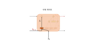 σ σ
tan h
tan h
ℎ𝑡
𝑥𝑡
ℎ𝑡
삭제 게이트
ℎ𝑡−1
σ
𝑓𝑡
 