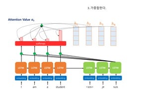 LSTM LSTM LSTM
<sos> je suis
embedding embedding embedding
I am a student
LSTM LSTM LSTM LSTM
embedding embedding embedding embedding
softmax
Attention Value 𝒂𝒕
ℎ1 ℎ2 ℎ3 ℎ4
3. 가중합한다.
 