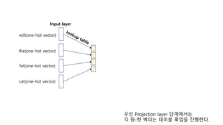 Input layer
우선 Projection layer 단계에서는
각 원-핫 벡터는 테이블 룩업을 진행한다.
will(one-hot vector)
the(one-hot vector)
fat(one-hot vector)
cat(one-hot vector)
 