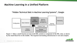 9 © Hortonworks Inc. 2011 – 2016. All Rights Reserved
Machine Learning in a Unified Platform
“Hidden Technical Debt in Machine Learning Systems”, Google
 
