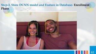 Step-3. Store DCNN model and Feature in Database- Enrollment
Phase
62
 