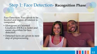 Step 1: Face Detection- Recognition Phase
Face Detection: Face needs to be
located and region of interest is
computed.
• Histogram of Oriented
Gradients (HOG) is faster and
easier algorithm for face
detection.
• Detected faces are given to next
step of preprocessing.
63
 
