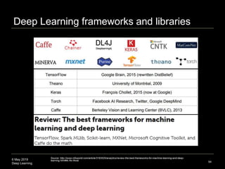 6 May 2019
Deep Learning
Deep Learning frameworks and libraries
94
Source: http://www.infoworld.com/article/3163525/analytics/review-the-best-frameworks-for-machine-learning-and-deep-
learning.html#tk.ifw-ifwsb
 