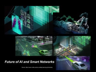 Source: https://www.nvidia.com/en-us/deep-learning-ai/industries
Future of AI and Smart Networks
 