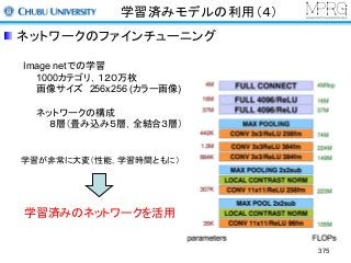 学習済みモデルの利用（４）
ネットワークのファインチューニング
Image netでの学習
1000カテゴリ，１２０万枚
画像サイズ 256x256 (カラー画像)
ネットワークの構成
８層（畳み込み５層，全結合３層）
学習が非常に大変（性能，学習時間ともに）
学習済みのネットワークを活用
375
 