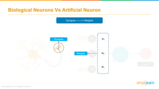 X1
X2
Xn
Biological Neurons Vs Artificial Neuron
Synapse
Neuron
Input 1
Input 2
Input n
Y
Output
Weights
w1
w2
wn
Synapse -------> Weights
 