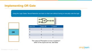 Implementing OR Gate
Using the Logic Gates, Neural Networks can learn on their own without having to manually code the logic
Input (A) Input (B) Output
0 0 0
0 1 1
1 0 1
1 1 1
OR
The output of Perceptron is true or positive if
either of the inputs are true, else false
 