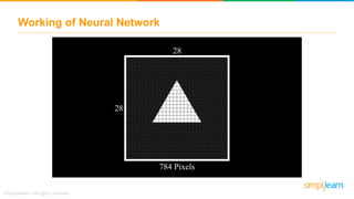 Working of Neural Network
 