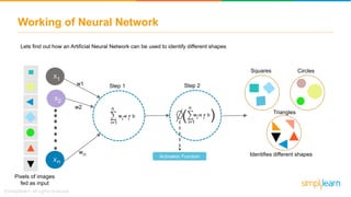 Working of Neural Network
X1
X2
Xn
w1
w2
wn
Step 1
i=1
n
w x + b
i i*
Activation Function
Step 2
i=1
n
w x + b
ii*( )
Lets find out how an Artificial Neural Network can be used to identify different shapes
Identifies different shapes
Squares Circles
Triangles
Pixels of images
fed as input
 