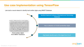 Use case Implementation using TensorFlow
Lets build a neural network to identify hand written digits using MNIST Database.
Hand written digits
from MNIST Database
Modified National Institute of Standards and Technology
Database
Has a collection of 70,000 handwritten digits
Digit labels identify each of the digits from 0 to 9
 