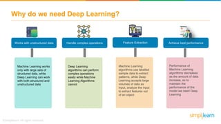 Why do we need Deep Learning?
Machine Learning works
only with large sets of
structured data, while
Deep Learning can work
with both structured and
unstructured data
Deep Learning
algorithms can perform
complex operations
easily while Machine
Learning Algorithms
cannot
Machine Learning
algorithms use labelled
sample data to extract
patterns, while Deep
Learning accepts large
volumes of data as
input, analyze the input
to extract features out
of an object
Performance of
Machine Learning
algorithms decreases
as the amount of data
increase, so to
maintain the
performance of the
model we need Deep
Learning
Works with unstructured data Handle complex operations Feature Extraction Achieve best performance
 