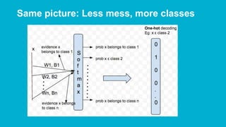 Same picture: Less mess, more classes
 