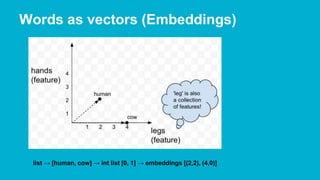 Words as vectors (Embeddings)
list → [human, cow] → int list [0, 1] → embeddings [(2,2), (4,0)]
 