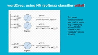 word2vec: using NN (softmax classifier-pitfall)
Too many
computations for
every set of inputs
(Eg: Classifying
across 50,000
classes if you
vocabulary size is
50,000)
 