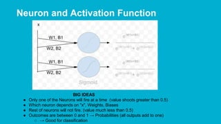 Neuron and Activation Function
BIG IDEAS
● Only one of the Neurons will fire at a time (value shoots greater than 0.5)
● Which neuron depends on "x", Weights, Biases
● Rest of neurons will not fire. (value much less than 0.5)
● Outcomes are between 0 and 1 → Probabilities (all outputs add to one)
○ → Good for classification
 
