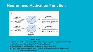 Neuron and Activation Function
BIG IDEAS
● Only one of the Neurons will fire at a time (value shoots greater than 0.5)
● Which neuron depends on "x", Weights, Biases
● Rest of neurons will not fire. (value much less than 0.5)
● Outcomes are between 0 and 1 → Probabilities (all outputs add to one)
○ → Good for classification
 
