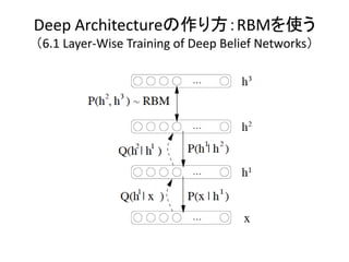 Deep Architectureの作り方：RBMを使う
（6.1 Layer-Wise Training of Deep Belief Networks）
 