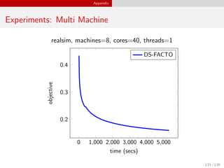 Appendix
Experiments: Multi Machine
realsim, machines=8, cores=40, threads=1
0 1,000 2,000 3,000 4,000 5,000
0.2
0.3
0.4
time (secs)
objective
DS-FACTO
133 / 138
 