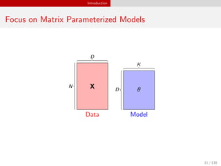 Introduction
Focus on Matrix Parameterized Models
N
D
X
Data
D
K
θ
Model
11 / 138
 