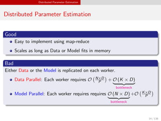Distributed Parameter Estimation
Distributed Parameter Estimation
Good
Easy to implement using map-reduce
Scales as long as Data or Model ﬁts in memory
Bad
Either Data or the Model is replicated on each worker.
Data Parallel: Each worker requires O N×D
P + O (K × D)
bottleneck
Model Parallel: Each worker requires requires O (N × D)
bottleneck
+O K×D
P
14 / 138
 