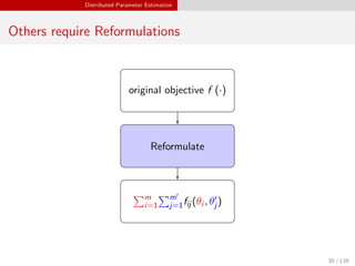 Distributed Parameter Estimation
Others require Reformulations
original objective f (·)
Reformulate
m
i=1
m
j=1fij (θi , θj )
30 / 138
 