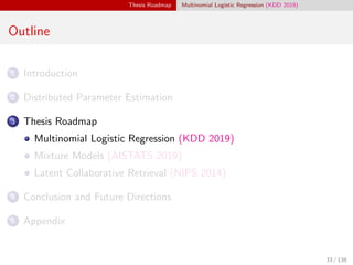 Thesis Roadmap Multinomial Logistic Regression (KDD 2019)
Outline
1 Introduction
2 Distributed Parameter Estimation
3 Thesis Roadmap
Multinomial Logistic Regression (KDD 2019)
Mixture Models (AISTATS 2019)
Latent Collaborative Retrieval (NIPS 2014)
4 Conclusion and Future Directions
5 Appendix
33 / 138
 