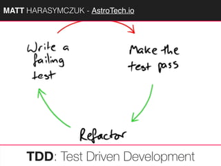 MATTAGILE.com @MATTAGILE #careercon
TDD: Test Driven Development
MATT HARASYMCZUK - AstroTech.io
 