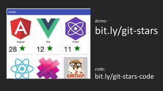 demo:
bit.ly/git-stars
code:
bit.ly/git-stars-code
 