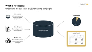 Connect the data
Web Analytics
Information about the
transaction and its
components.
Understand the true value of your Shopping campaigns
What is necessary?
Click ID report
Connecting an adclick
to a transaction.
Visualizations
Basket Margin
Product data
Product information to
be connected to the
transaction
 