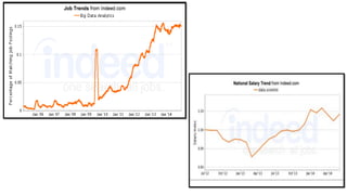 Demystify big data  data science