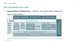 10
1. Logical Data Architectures – Gartner: the logical data warehouse
PA RT 2 – U S E C A S E S
Data Virtualization Use Cases
Orion Innovation/ Denodo
DATA VIRTUALIZATION
 