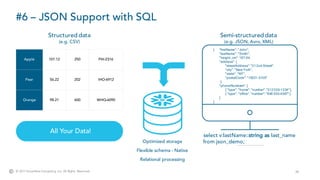 28© 2017 Snowflake Computing Inc. All Rights Reserved.
#6 – JSON Support with SQL
Apple 101.12 250 FIH-2316
Pear 56.22 202 IHO-6912
Orange 98.21 600 WHQ-6090
Structured data
(e.g. CSV)
Semi-structured data
(e.g. JSON, Avro, XML)
{ "firstName": "John",
"lastName": "Smith",
"height_cm": 167.64,
"address": {
"streetAddress": "212nd Street",
"city": "New York",
"state": "NY",
"postalCode": "10021-3100"
},
"phoneNumbers": [
{ "type": "home", "number":"212555-1234"},
{ "type": "office", "number": "646 555-4567"}
]
}
Optimized storage
Flexible schema - Native
Relational processing
select v:lastName::string as last_name
from json_demo;
All Your Data!
 
