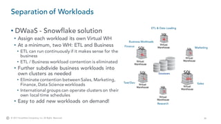 40© 2017 Snowflake Computing Inc. All Rights Reserved.
• DWaaS - Snowflake solution
• Assign each workload its own Virtual WH
• At a minimum, two WH: ETL and Business
• ETL can run continuously if it makes sense for the
business
• ETL / Business workload contention is eliminated
• Further subdivide business workloads into
own clusters as needed
• Eliminate contention between Sales, Marketing,
Finance, Data Science workloads
• International groups can operate clusters on their
own local time schedules
• Easy to add new workloads on demand!
Separation of Workloads
Virtual
Warehouse
Databases
Virtual
Warehouse
ETL & Data Loading
Business Workloads
Finance
Virtual
Warehouse
Test/Dev
Virtual
Warehouse
S
Marketing
Virtual
Warehouse
Sales
Virtual
Warehouse
S
Research
 
